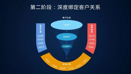 釋放大數(shù)據(jù)變革原力，賦能品牌管理新可能