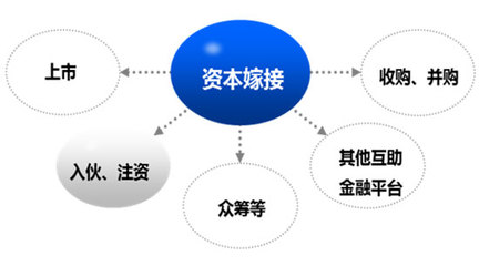 關(guān)店潮下，零售行業(yè)如何進(jìn)行品牌創(chuàng)新？