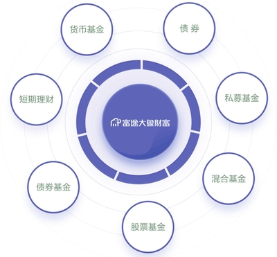 解密富途大象財(cái)富 資產(chǎn)管理規(guī)模突破百億，80、90后客戶占比近八成